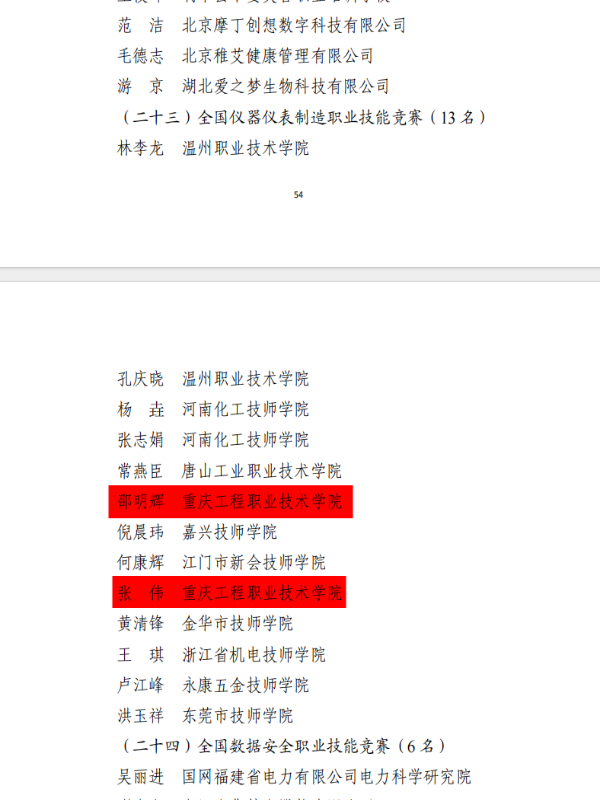 【喜报】我校5名教师被人力资源社会保障部授予“全国技术能手”称号.png