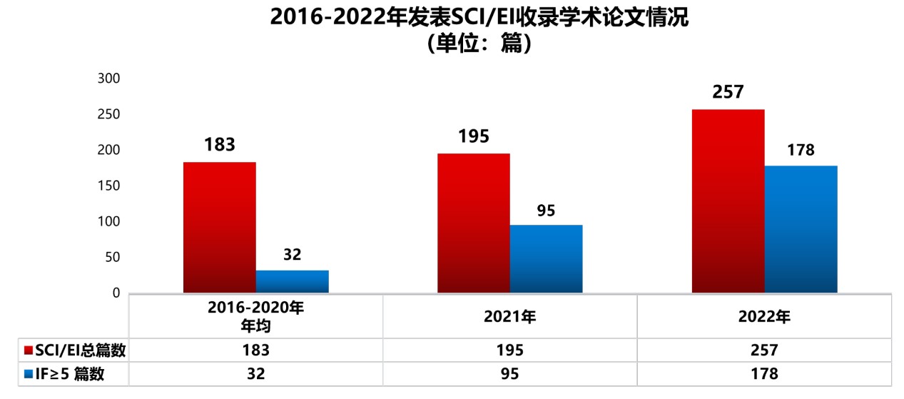 7、发表SCI收录学术论文情况.jpg