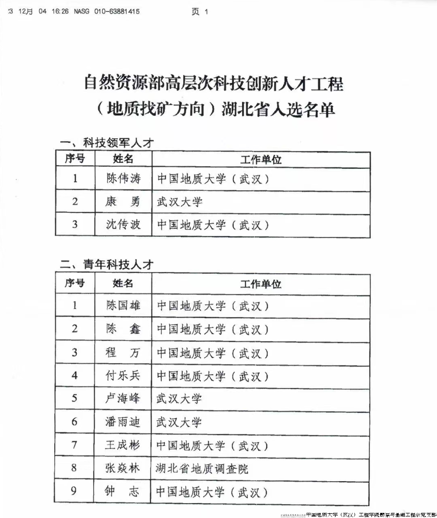 人才名单.png