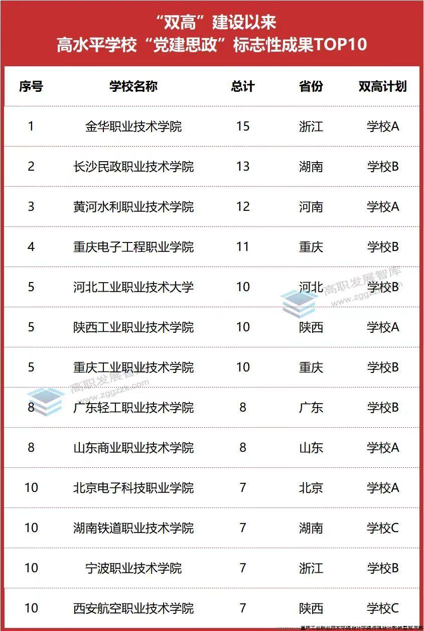 标志性成果排行榜.jpg