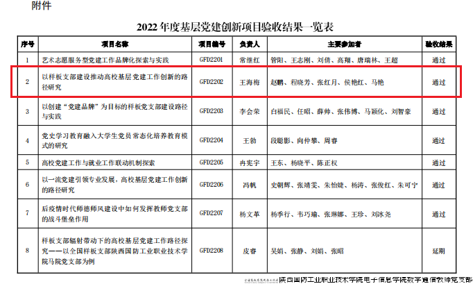 22年校级党建课题结题.png
