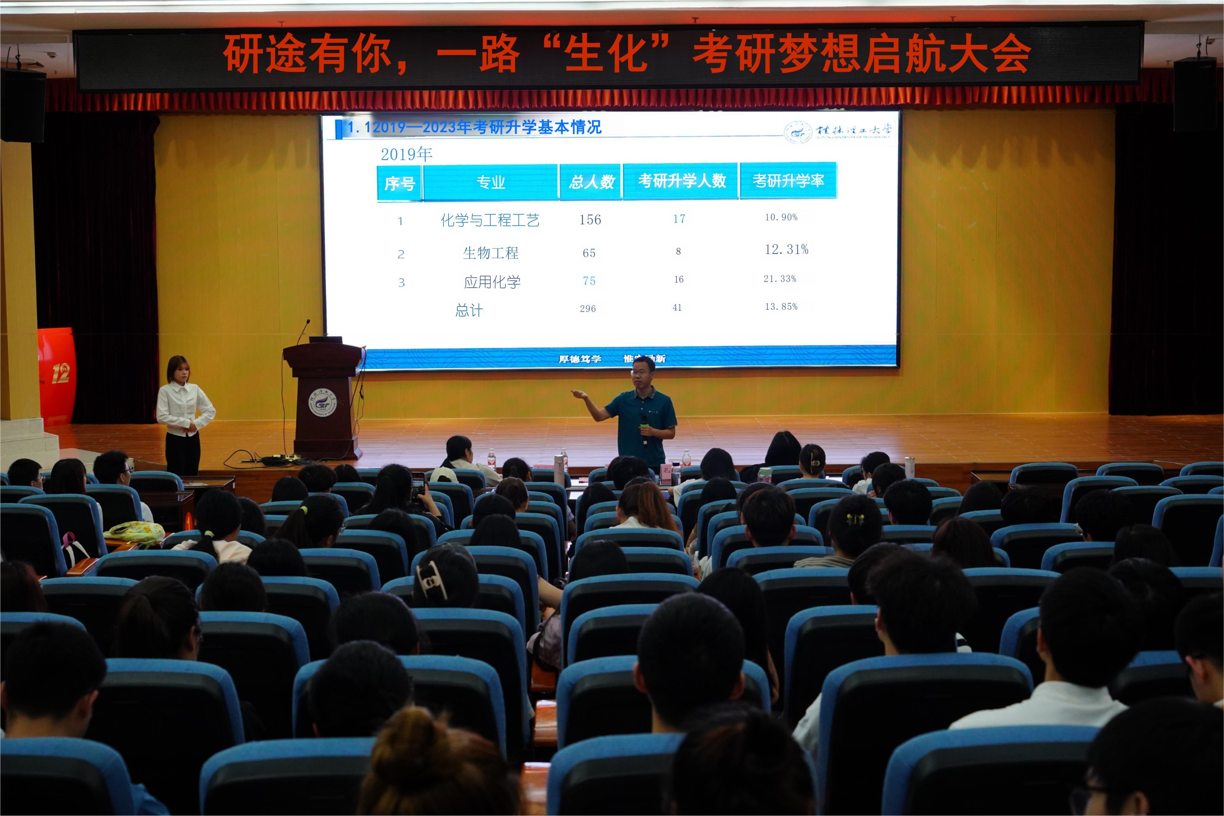 学院副院长孔翔飞做考研形势分析.JPG