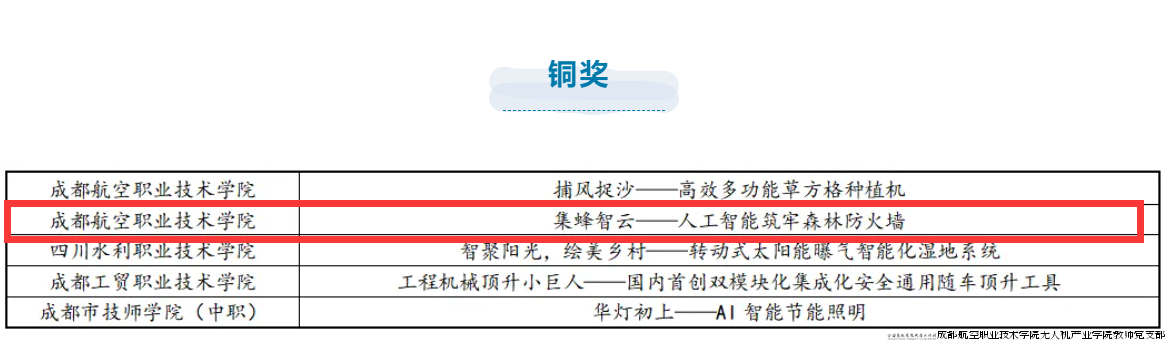 项目《集蜂智云》荣获铜奖.png