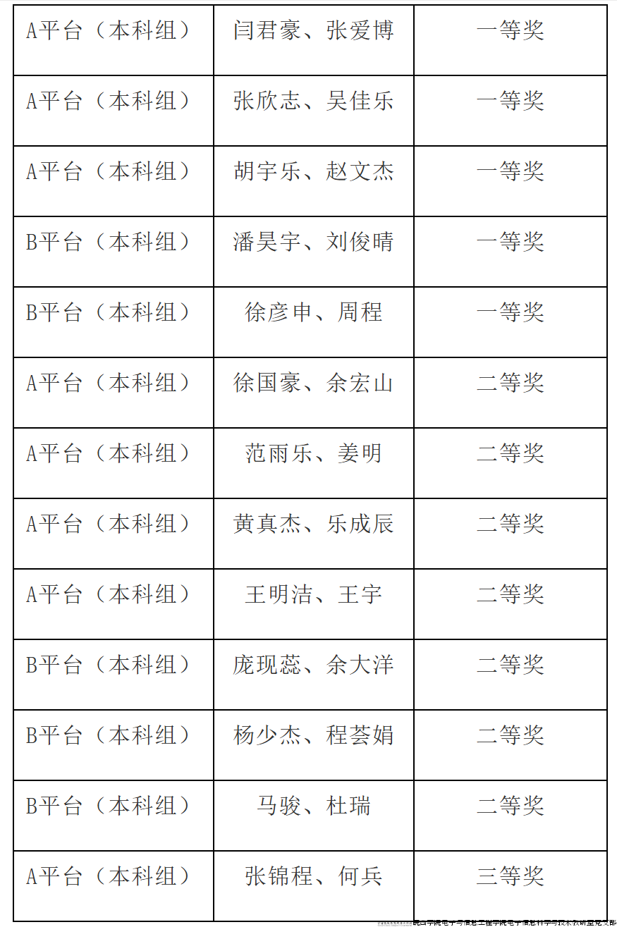 竞赛获奖.png