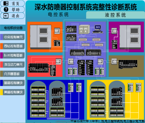 深水防喷器控制系统完整性诊断系统.png