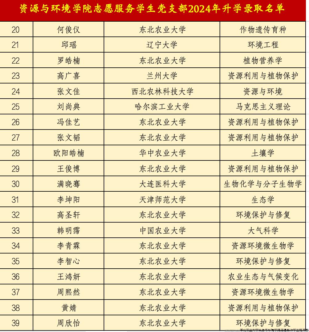 升学名单2.jpg