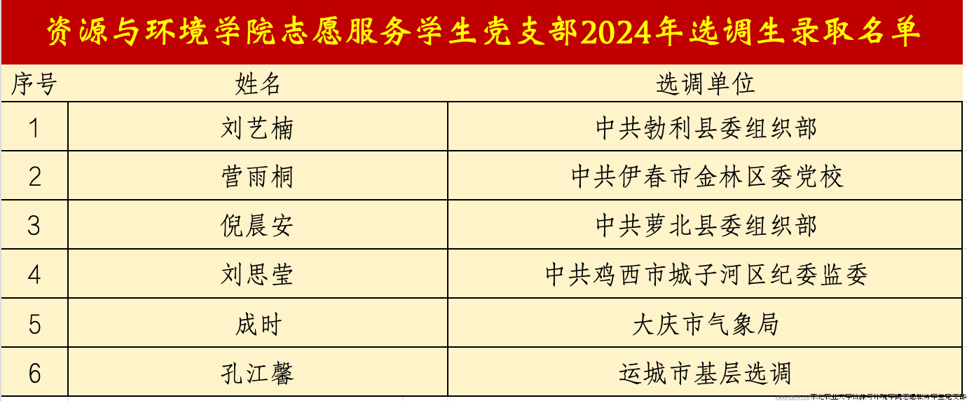 升学名单3.png