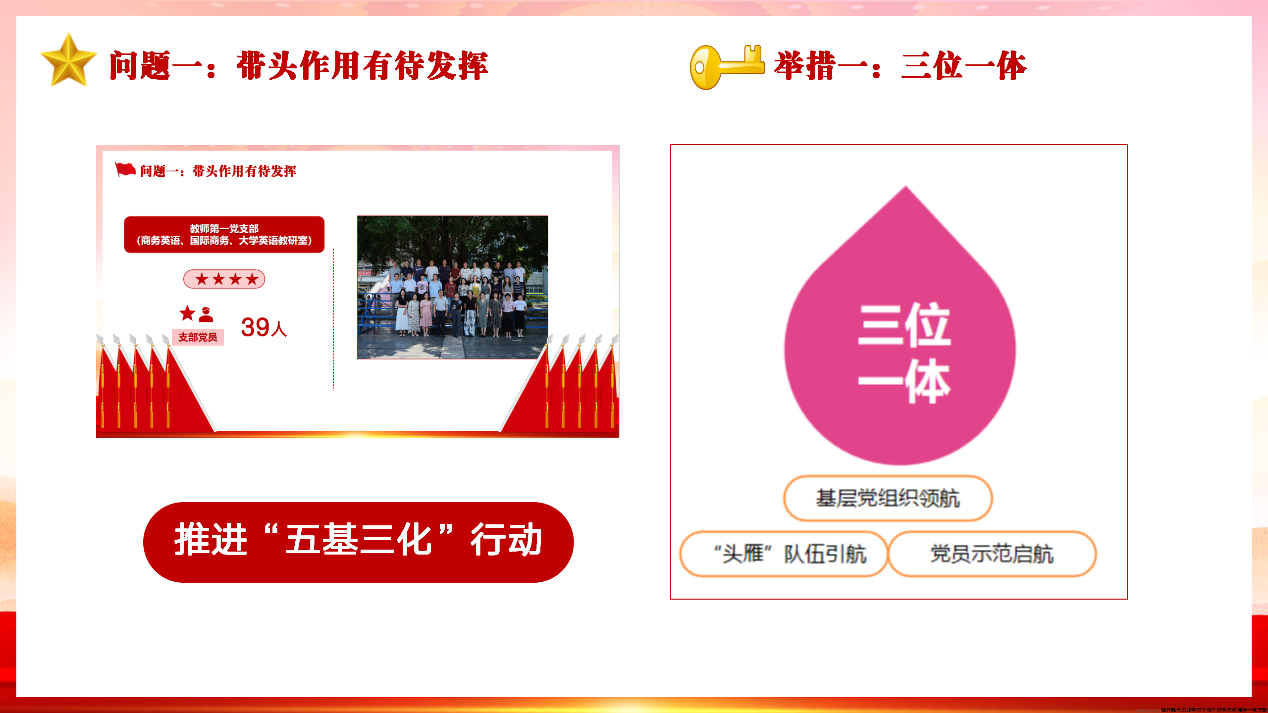 针对带头作用有待发挥的问题，党支部深入推进基层党建“五基三化”行动，提出“三位一体”解决举措。