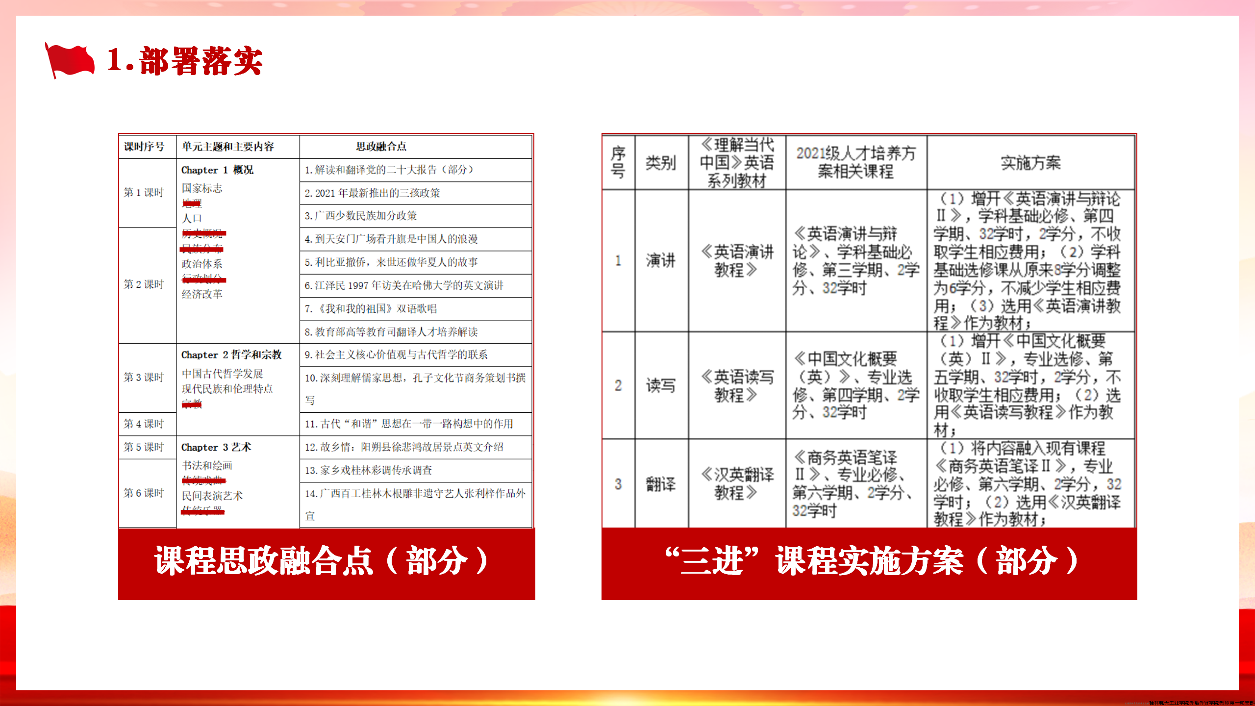 为此，我们将习近平总书记的治国理政思想纳入课程教学三维目标，建立听说读写译全链条课程集群，形成可复制可推广的示范做法。