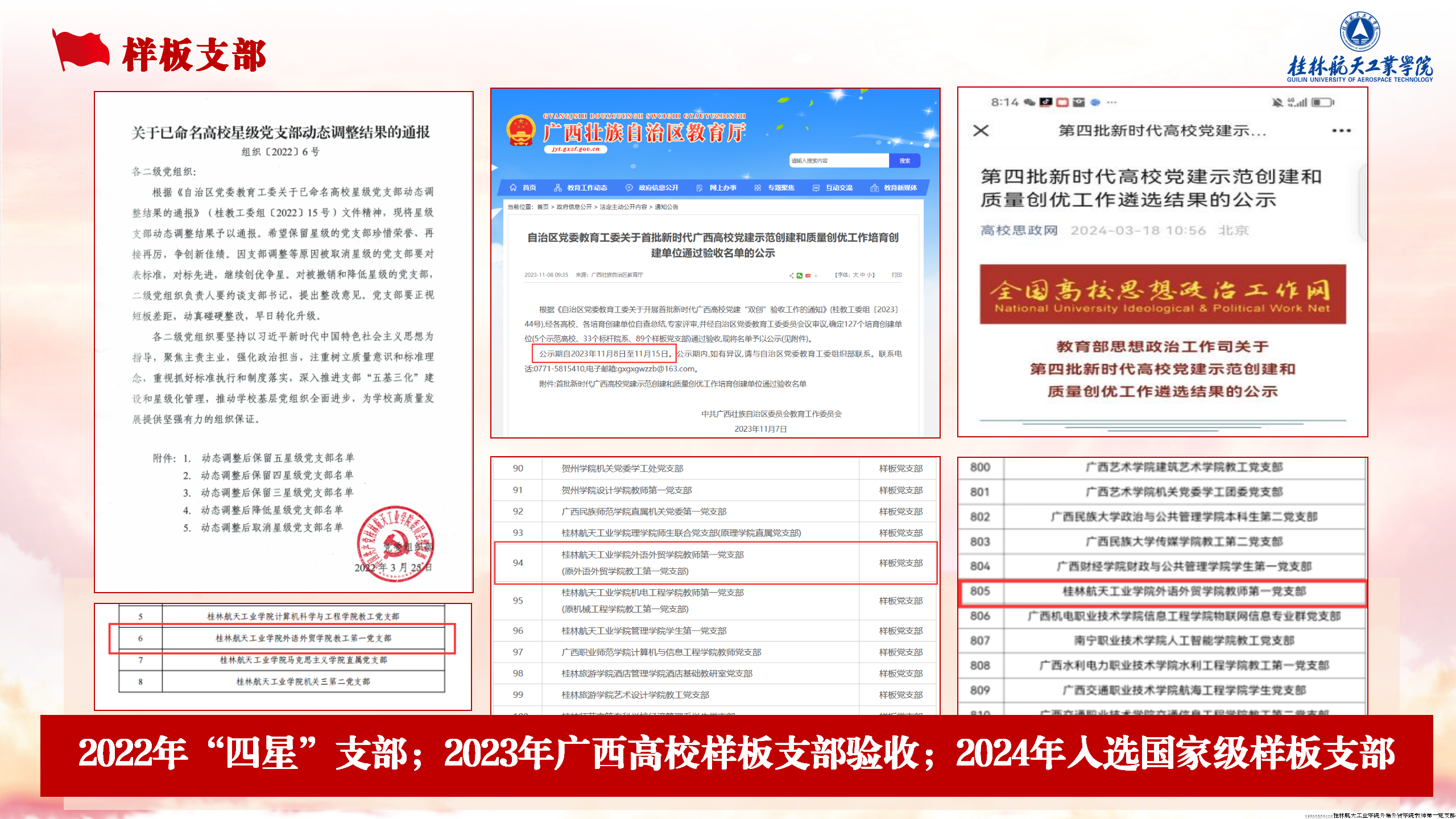 2023年度，支部通过新时代广西高校首批党建工作样板支部验收，并于2024年度，入选第四批新时代全国党建工作样板支部。