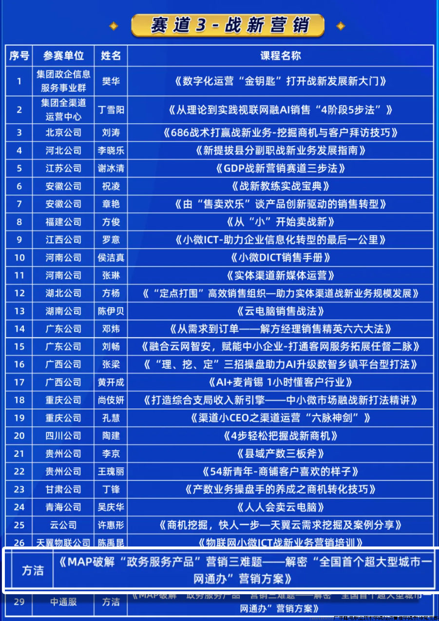 4. 赛道3-战新营销.png