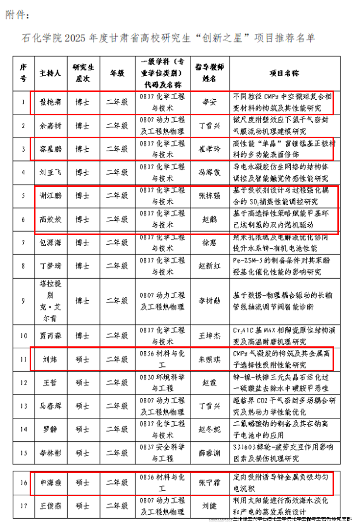 创新之星推荐名单.png