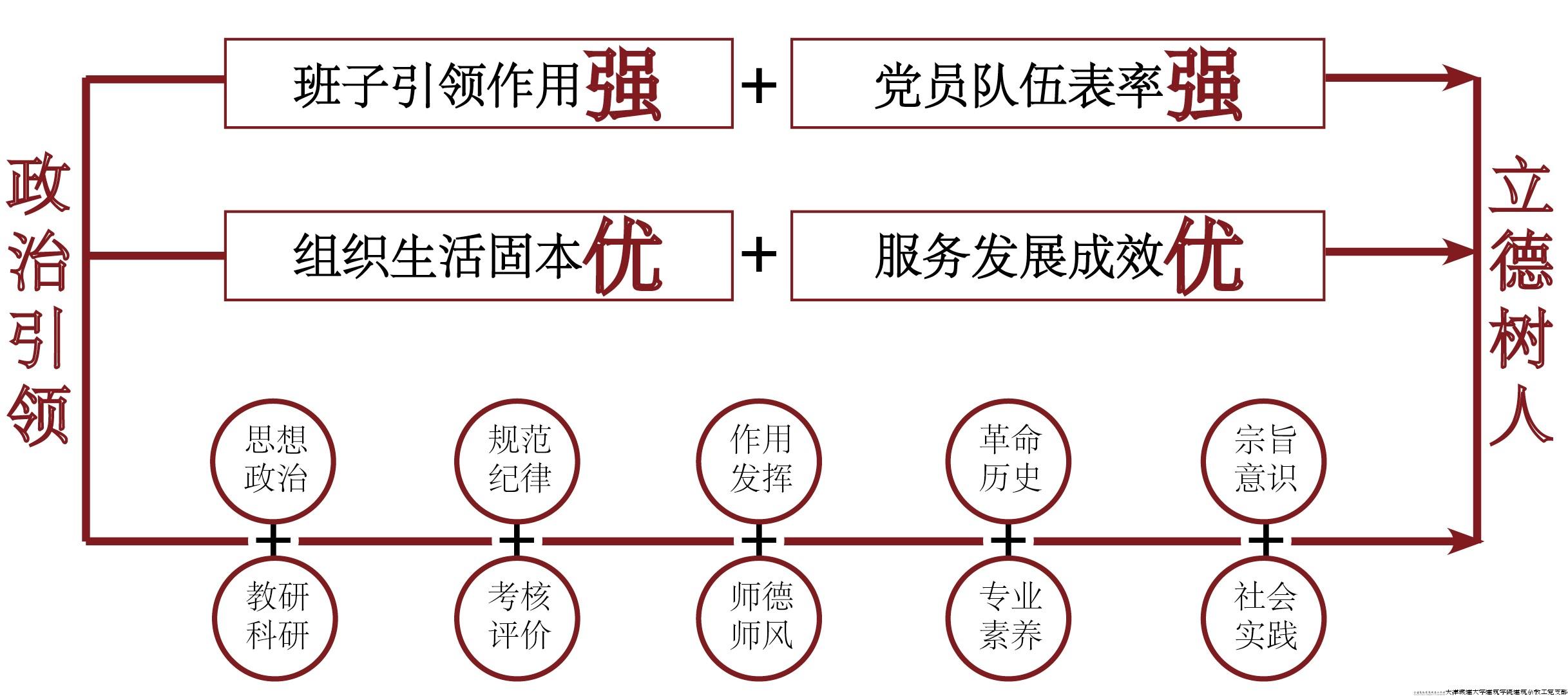 2-党建申报双强双优五融合图2.jpg