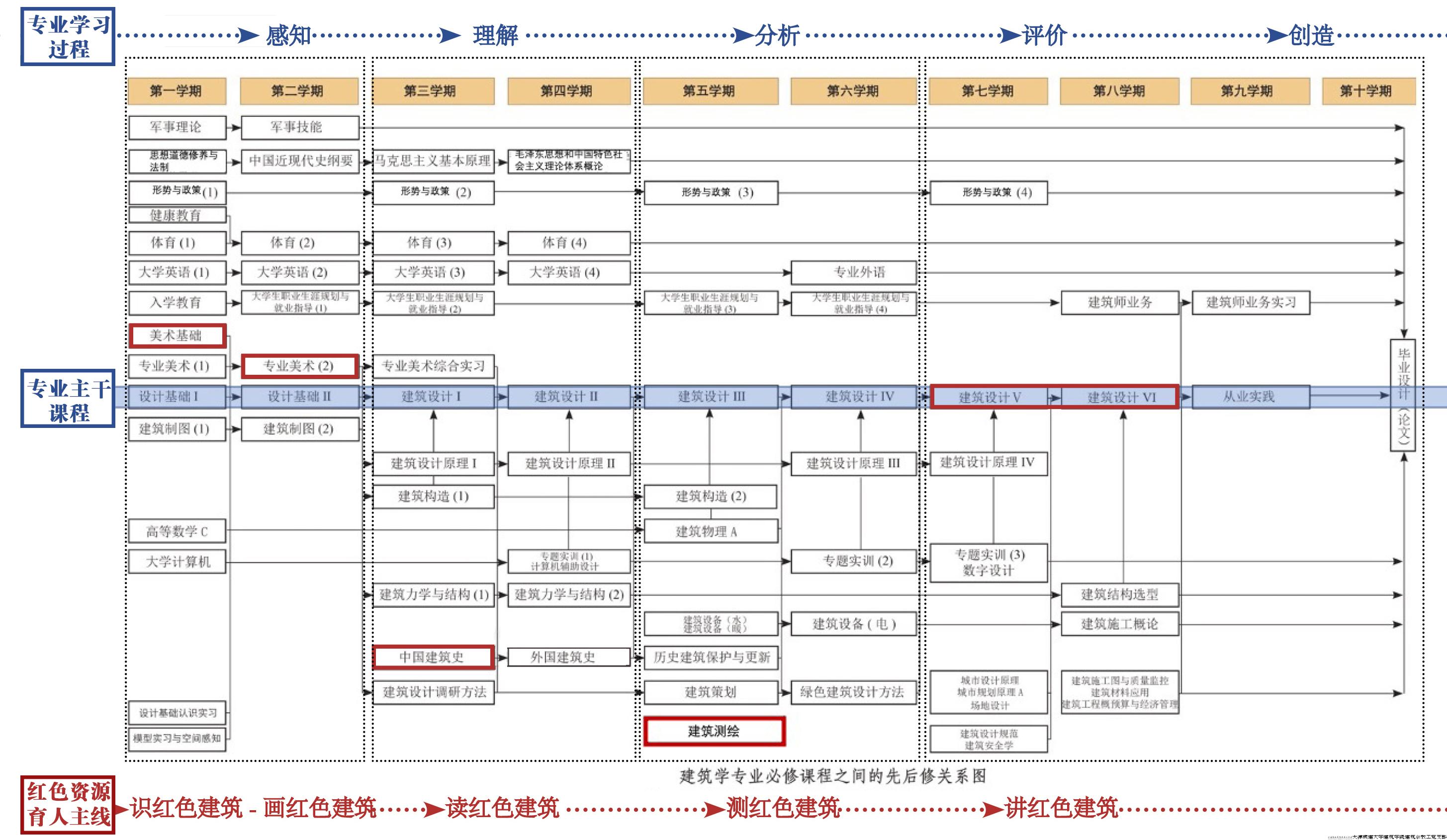 9-育人主线思路图.jpg