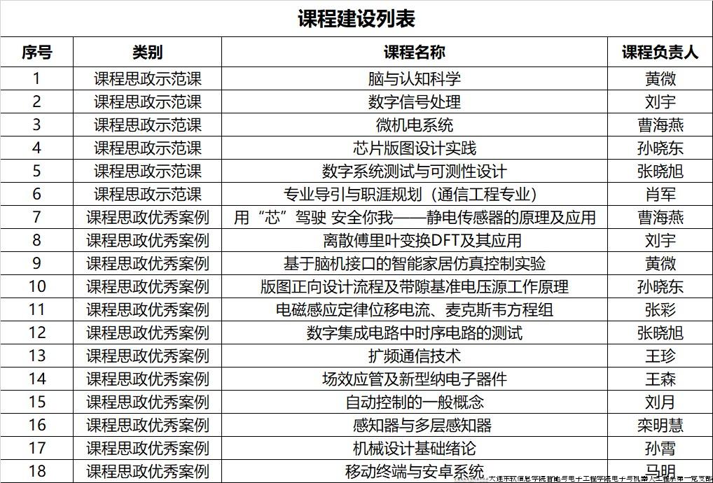 课程建设列表
