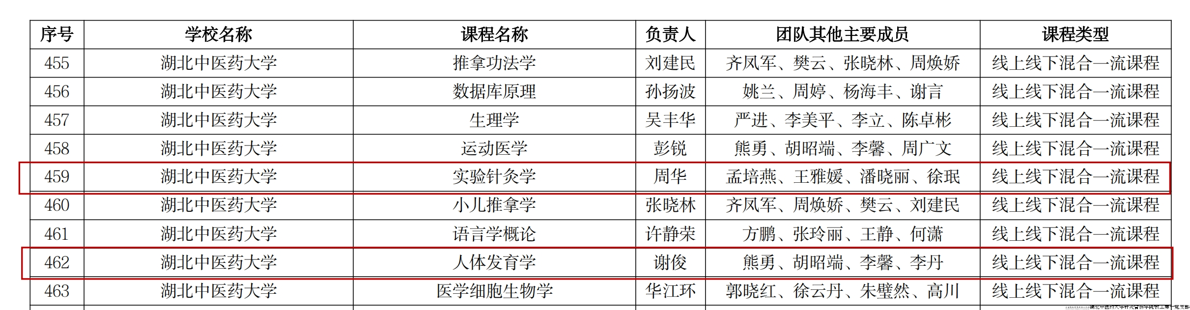 认定名单.png