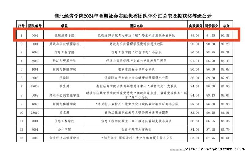 优秀实践团队.jpg